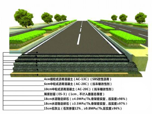 河南公路工程設計